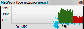 Главное меню NetWorx