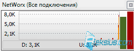 Анимированный уровень графика