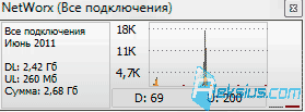 Отображение статистики на графике