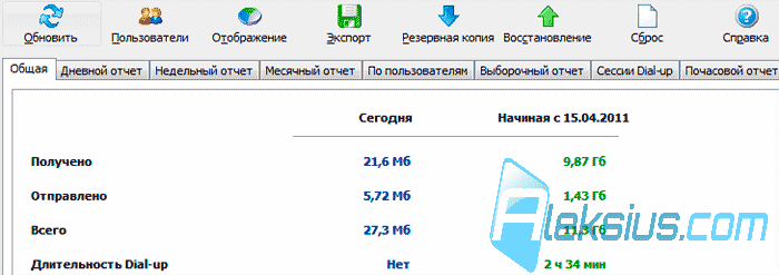 Инструмент Статистика