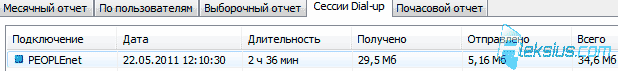 Вкладка сессия Dial-up