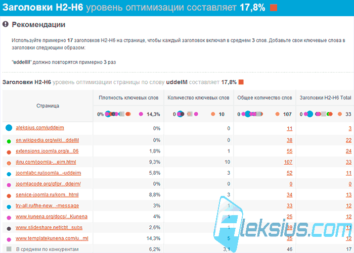 Заголовок 2-6 уровней