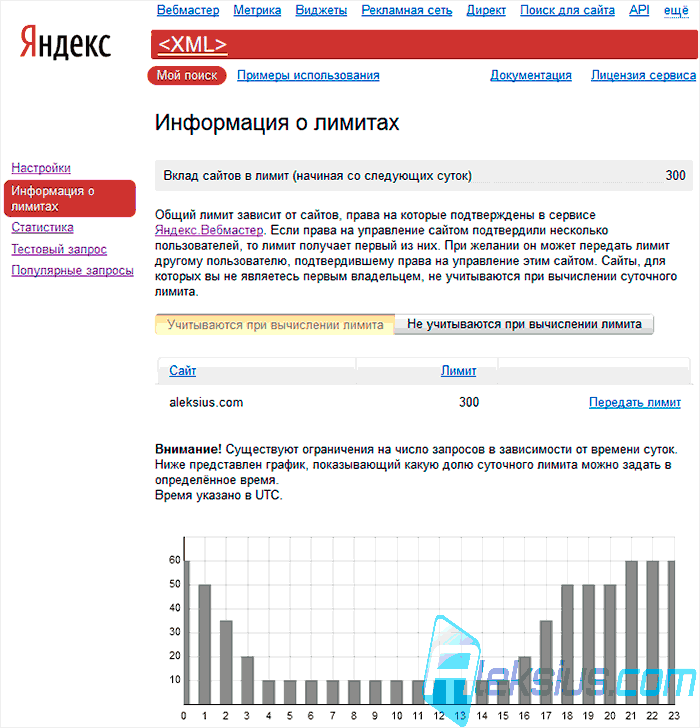 Информация о лимитах