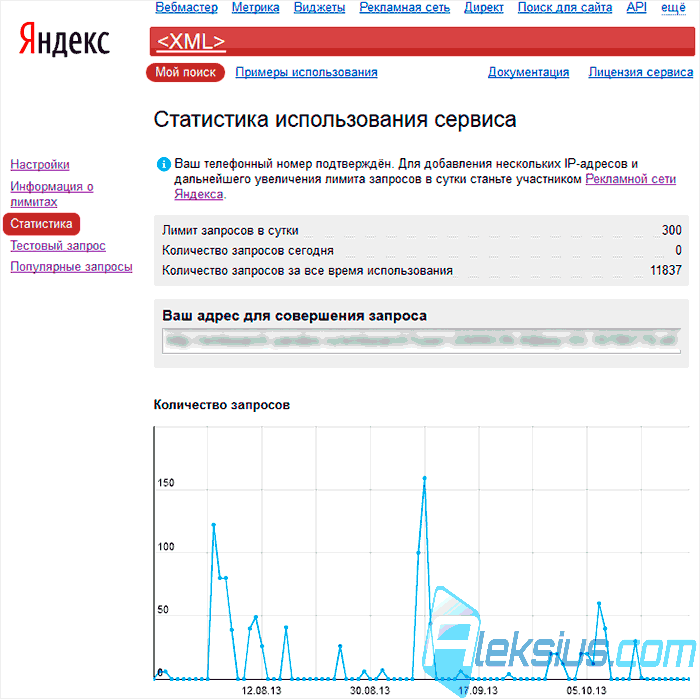 Статистика использования сервиса