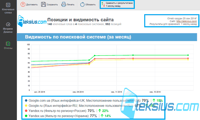Отчёт со сравнением