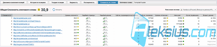 Сложность ключевого слова