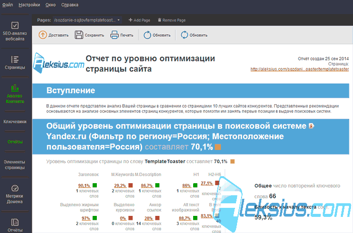 Уровень оптимизации контента Aleksius.com