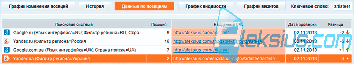 Вкладке Данные по позициям