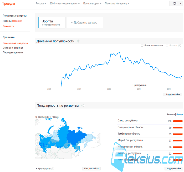 Google Trends