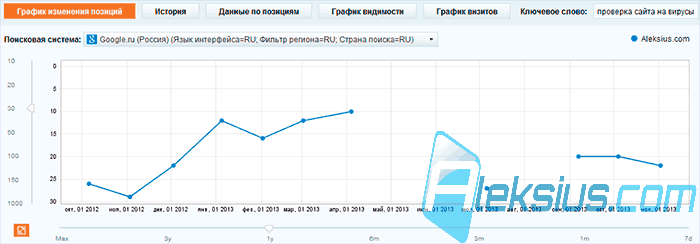 График изменения позиций (2)
