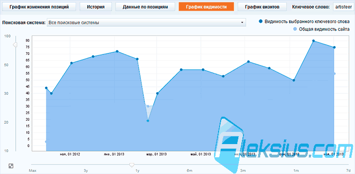 График видимости