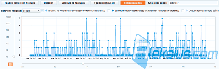График визитов