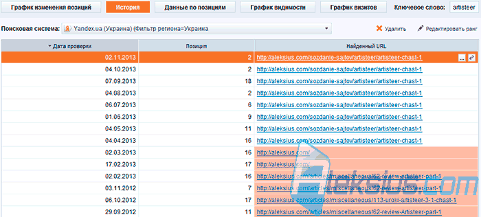 Вкладка История
