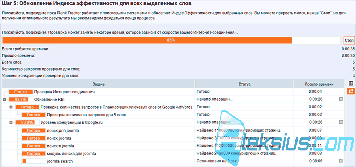 Обновление индекса эффективности