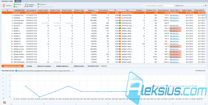 Рабочая область Rank Tracker