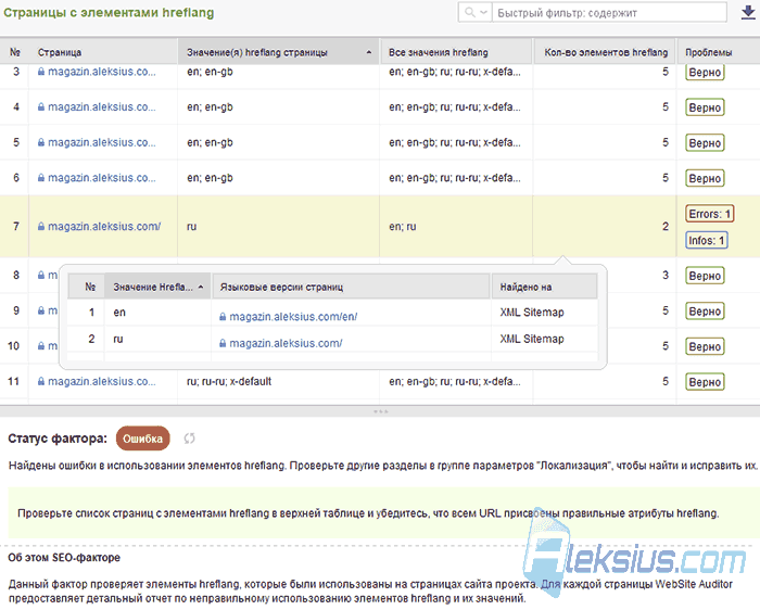 WebSite Auditor