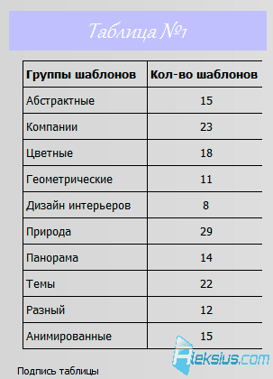 Результат создания заголовка и описания